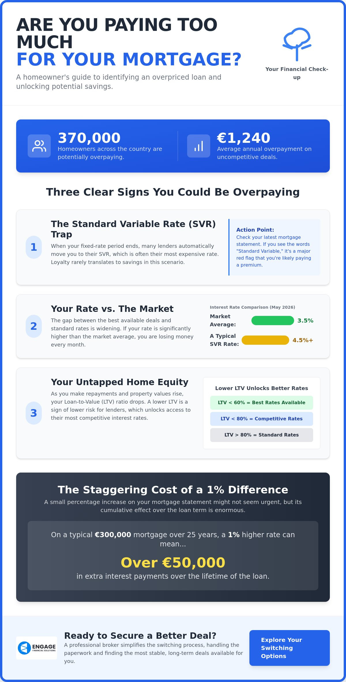 Are You Paying Too Much for Your Mortgage? A 2026 Homeowner’s Checklist