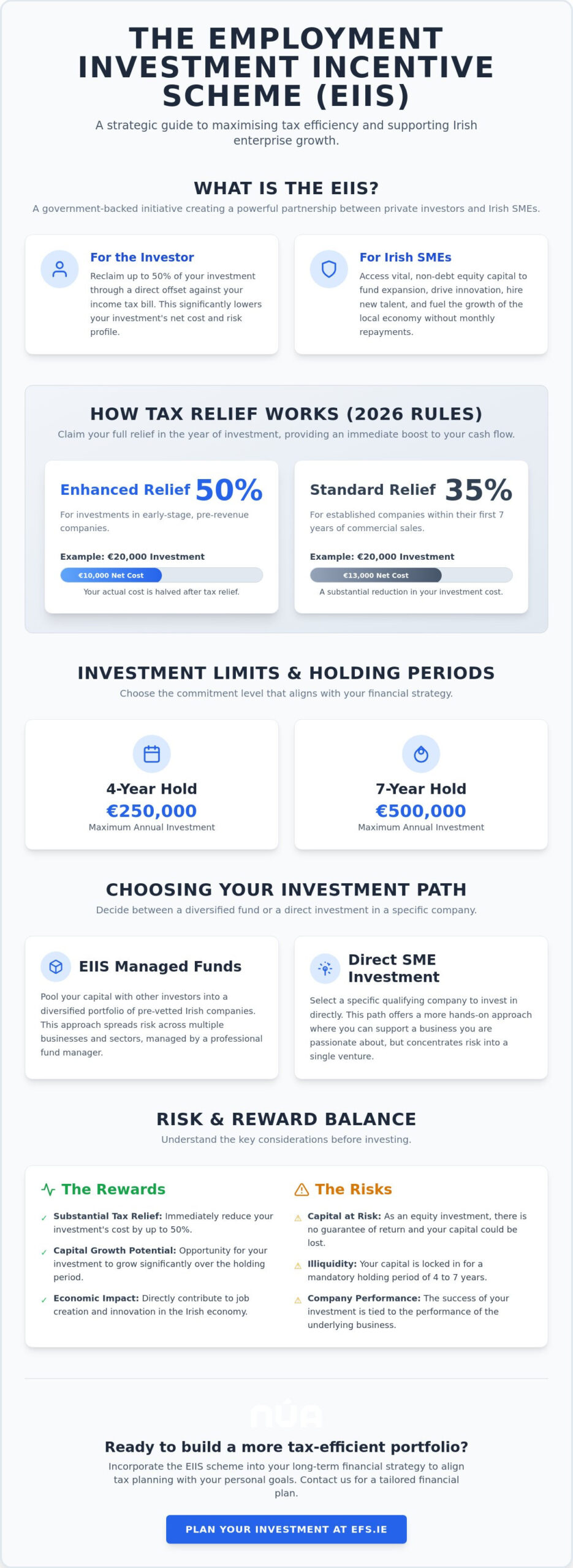 EIIS Scheme Ireland: The Comprehensive 2026 Investor’s Guide to Tax Relief
