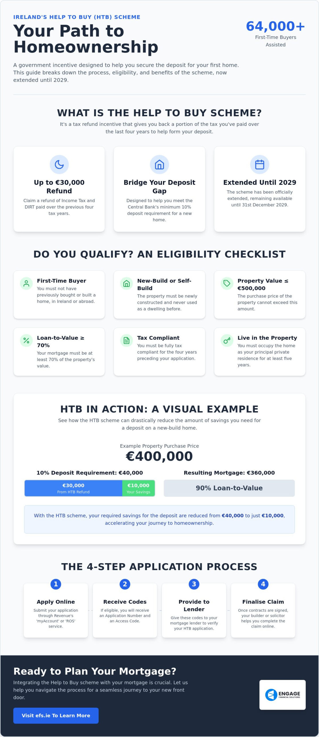 Help to Buy Scheme Ireland: The Complete 2026 First-Time Buyer Guide