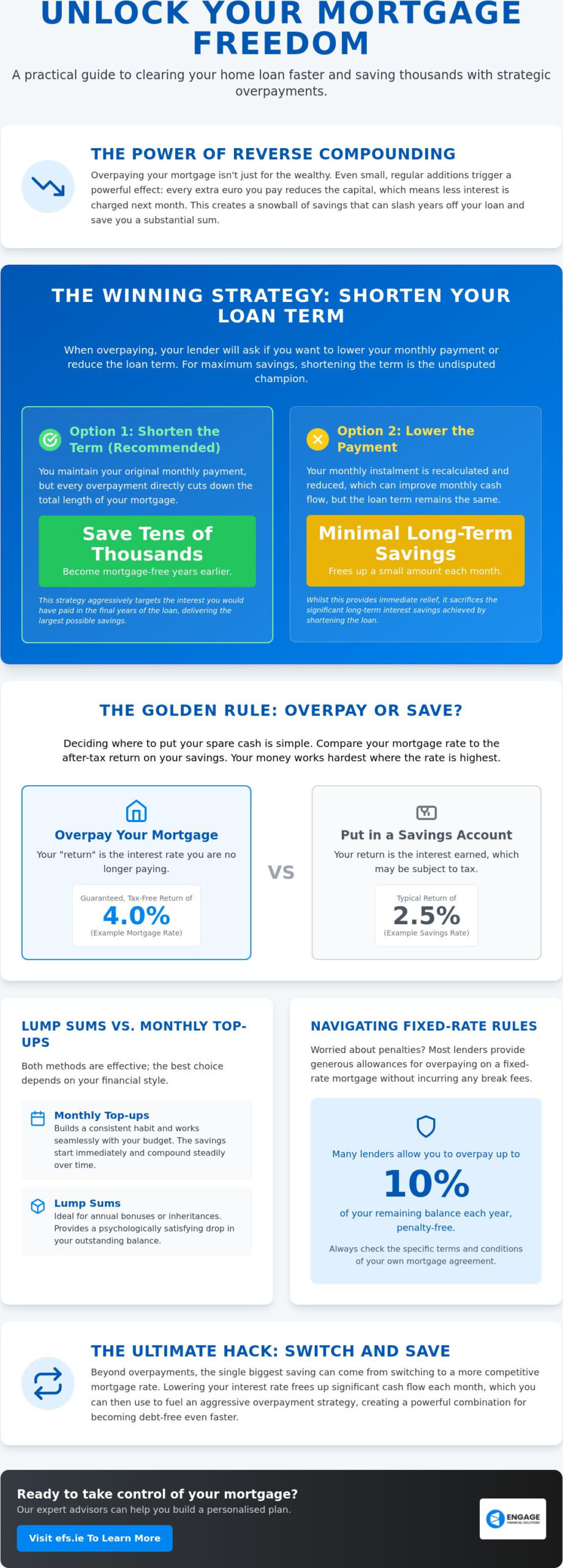 Maximising Mortgage Overpayment Savings: A Myth-Busting Guide to Paying Off Your Home Faster