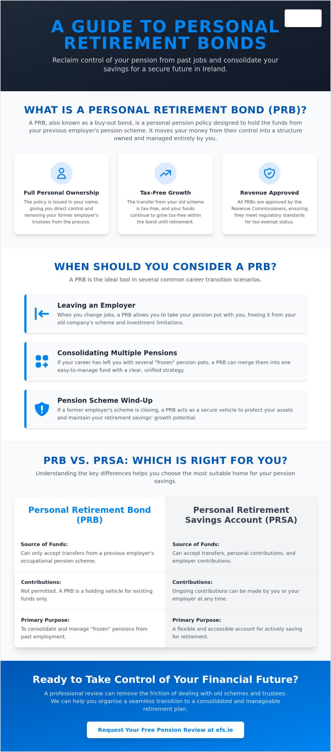 Retirement Bond Ireland: The 2026 Reference Guide to Personal Retirement Bonds (PRBs)