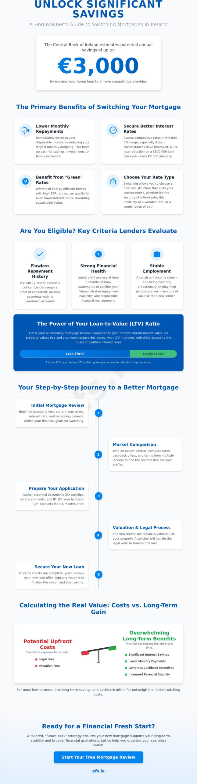 Switching Mortgage Ireland: The 2026 Guide to Seamless Savings