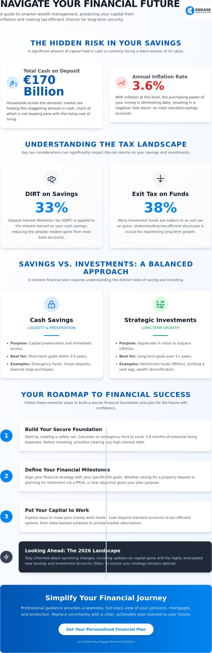 Wealth Management and Strategic Financial Growth: The 2026 Guide to Building Your Future