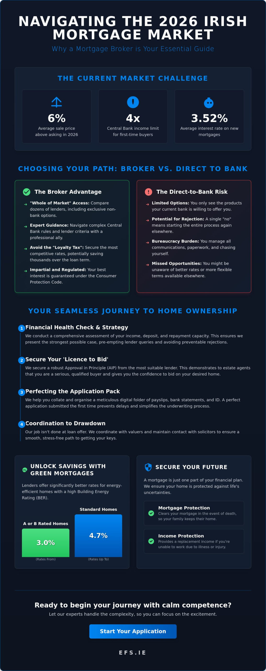 Expert Mortgage Broker Ireland: Navigating Your Path to Home Ownership in 2026