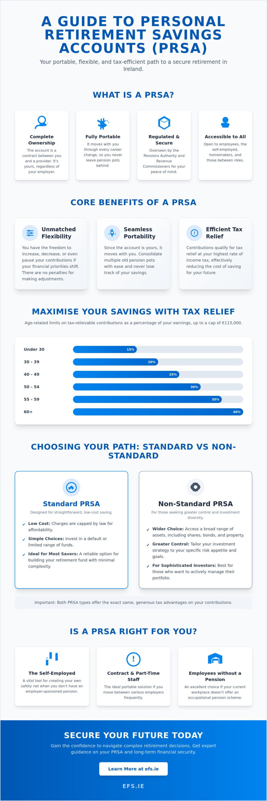 Personal Retirement Savings Account Ireland: The Comprehensive PRSA Guide