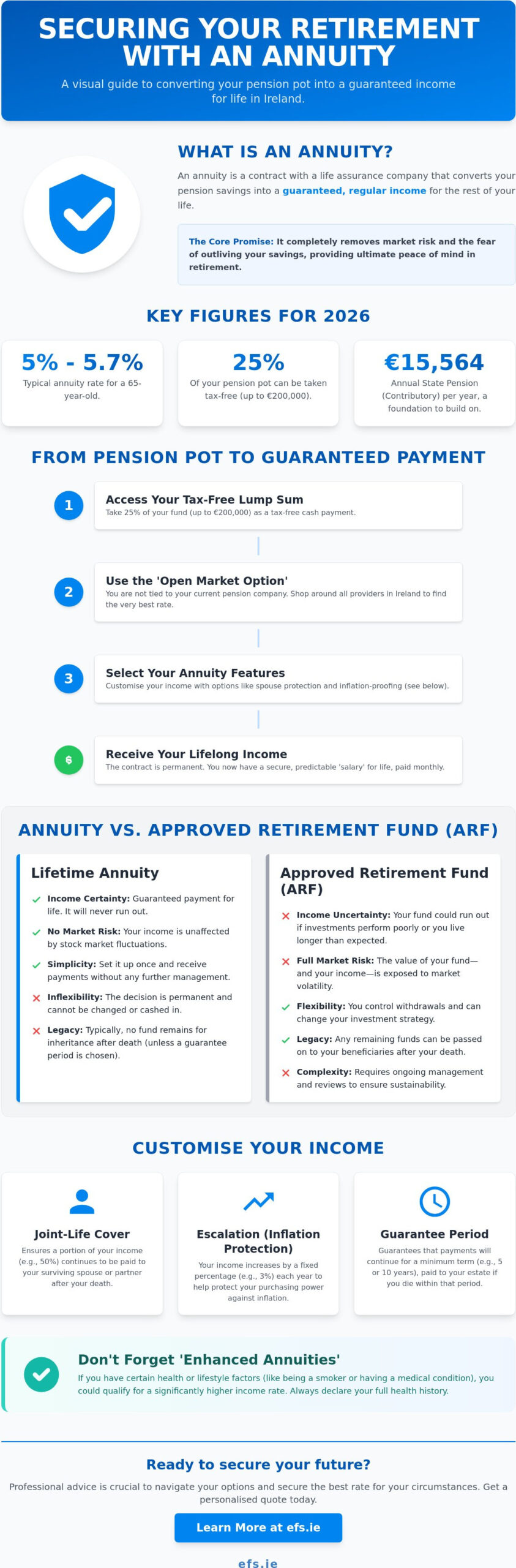 Annuity Ireland: The Complete Guide to Guaranteed Retirement Income in 2026