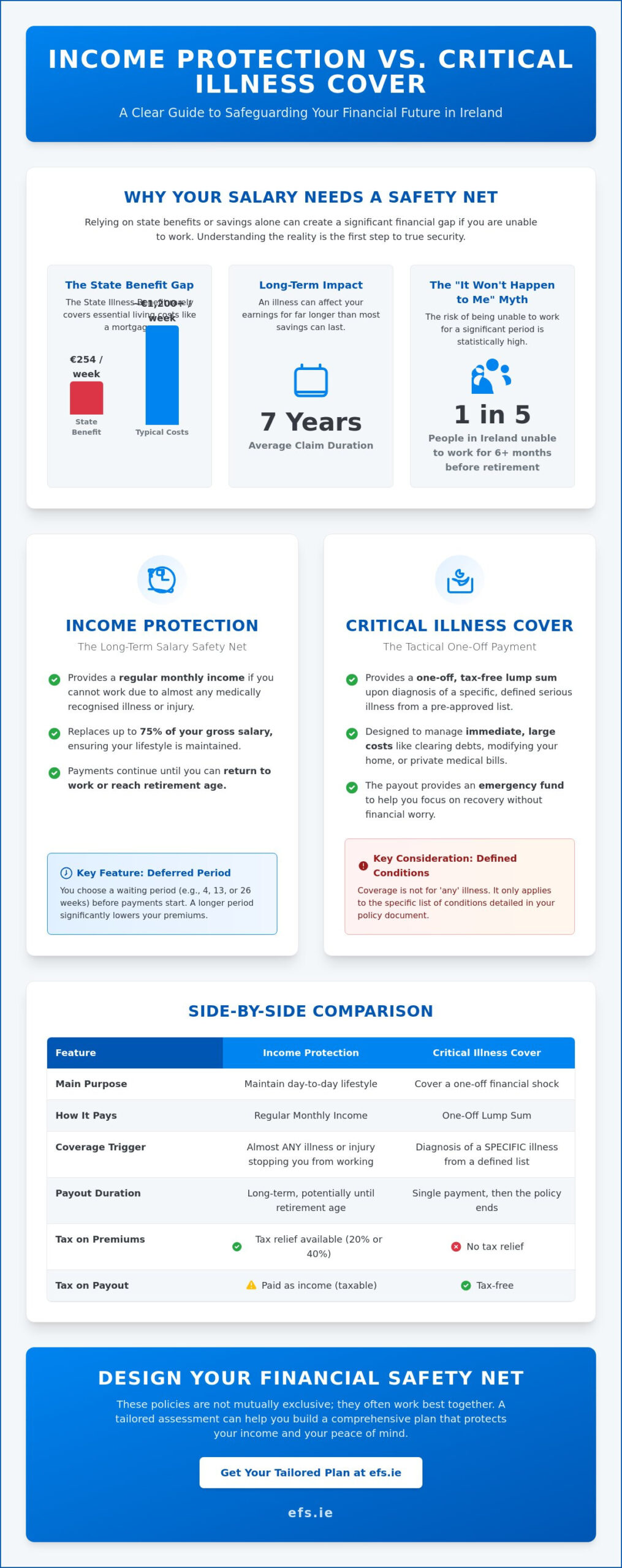 Income Protection vs Critical Illness Ireland: Which One Truly Safeguards Your Future?
