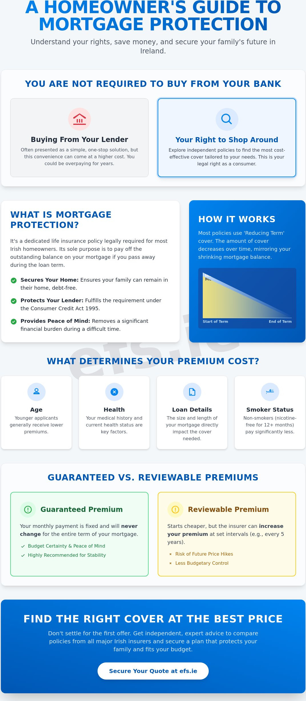 Mortgage Protection Ireland: The Comprehensive 2026 Homeowner’s Guide
