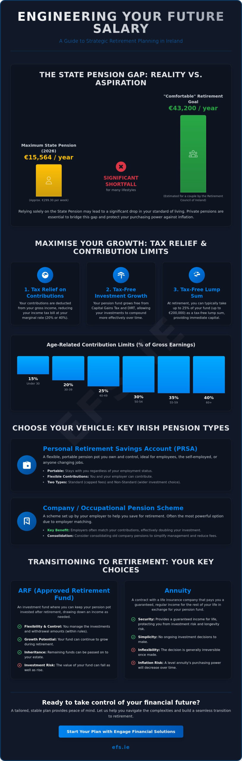 Retirement Planning Ireland: The Comprehensive 2026 Guide to Financial Security
