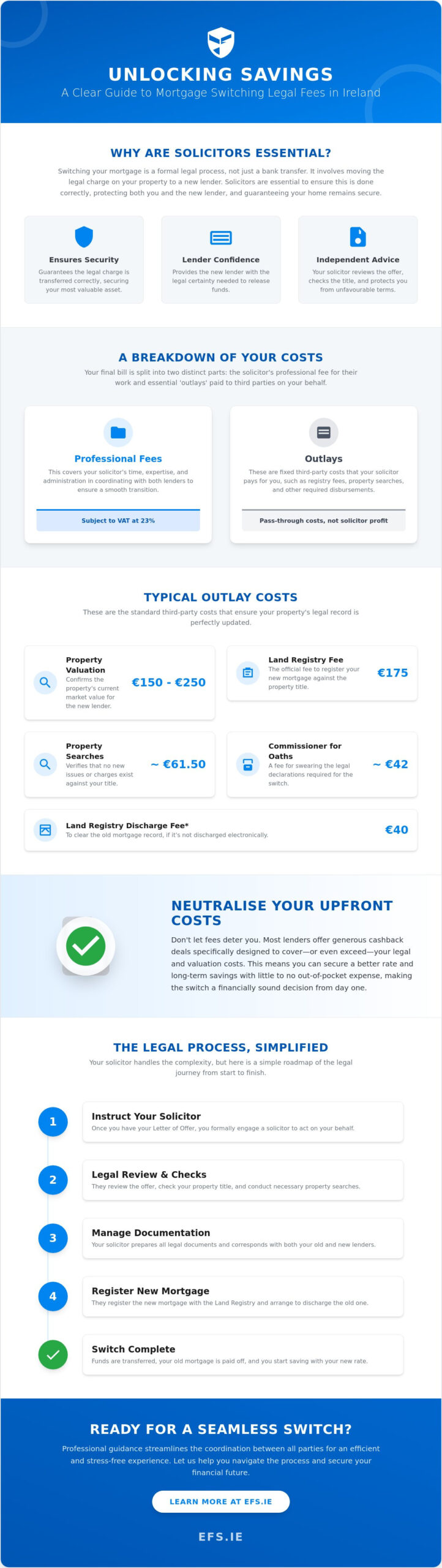 Legal Fees for Switching Mortgage Ireland: A Comprehensive 2026 Guide