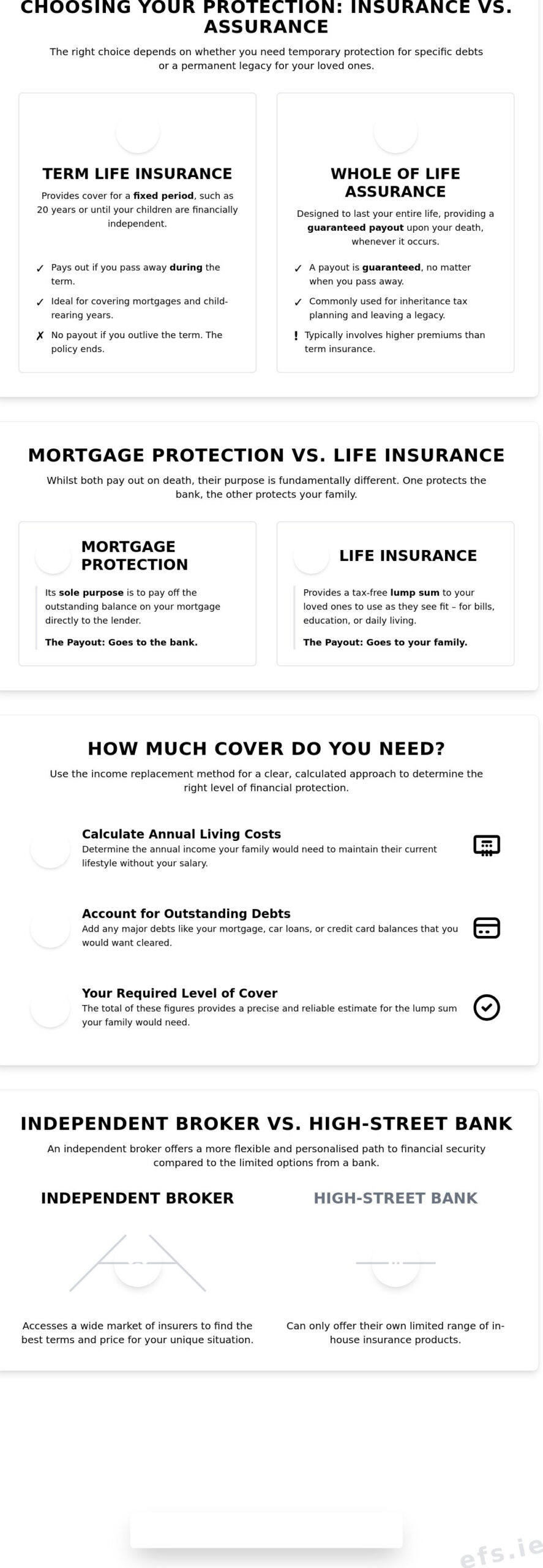 How to Choose Life Insurance in Ireland: A Step-by-Step 2026 Guide
