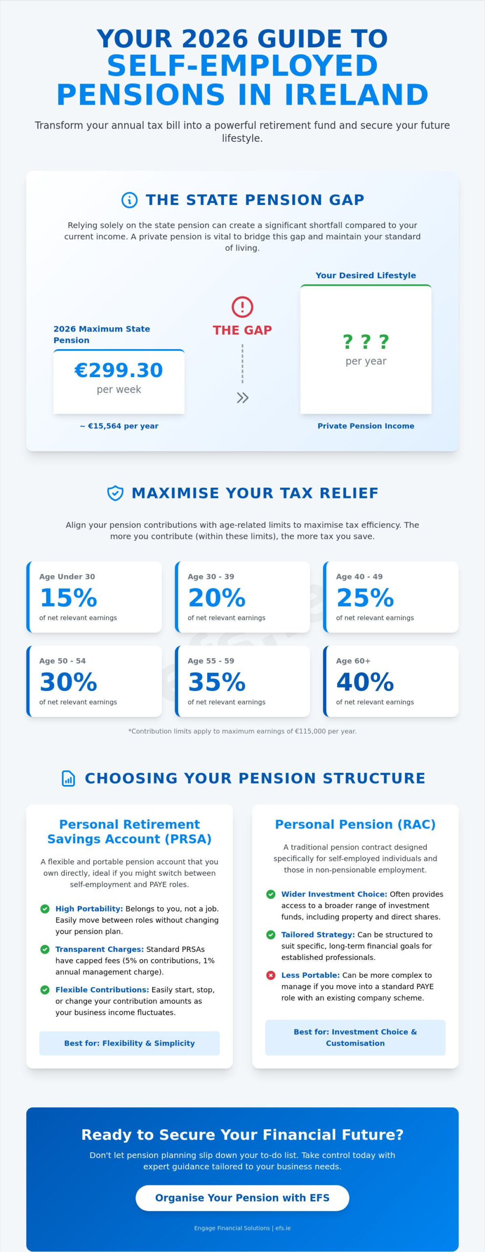 Self-Employed Pension Ireland: The 2026 Guide to Securing Your Future