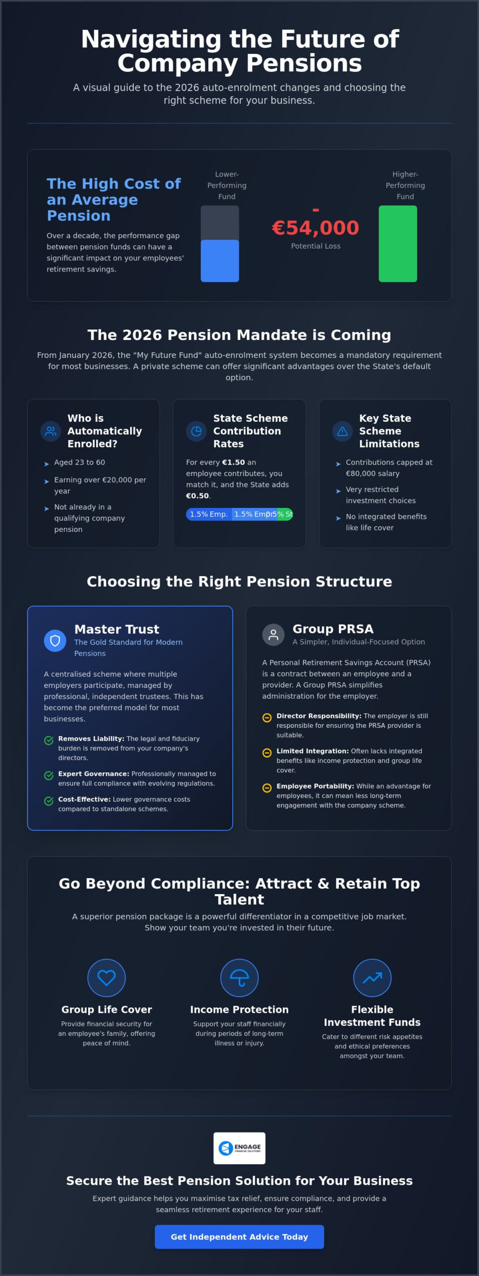 How to Select the Best Company Pension Providers for Your Business: A 2026 Guide