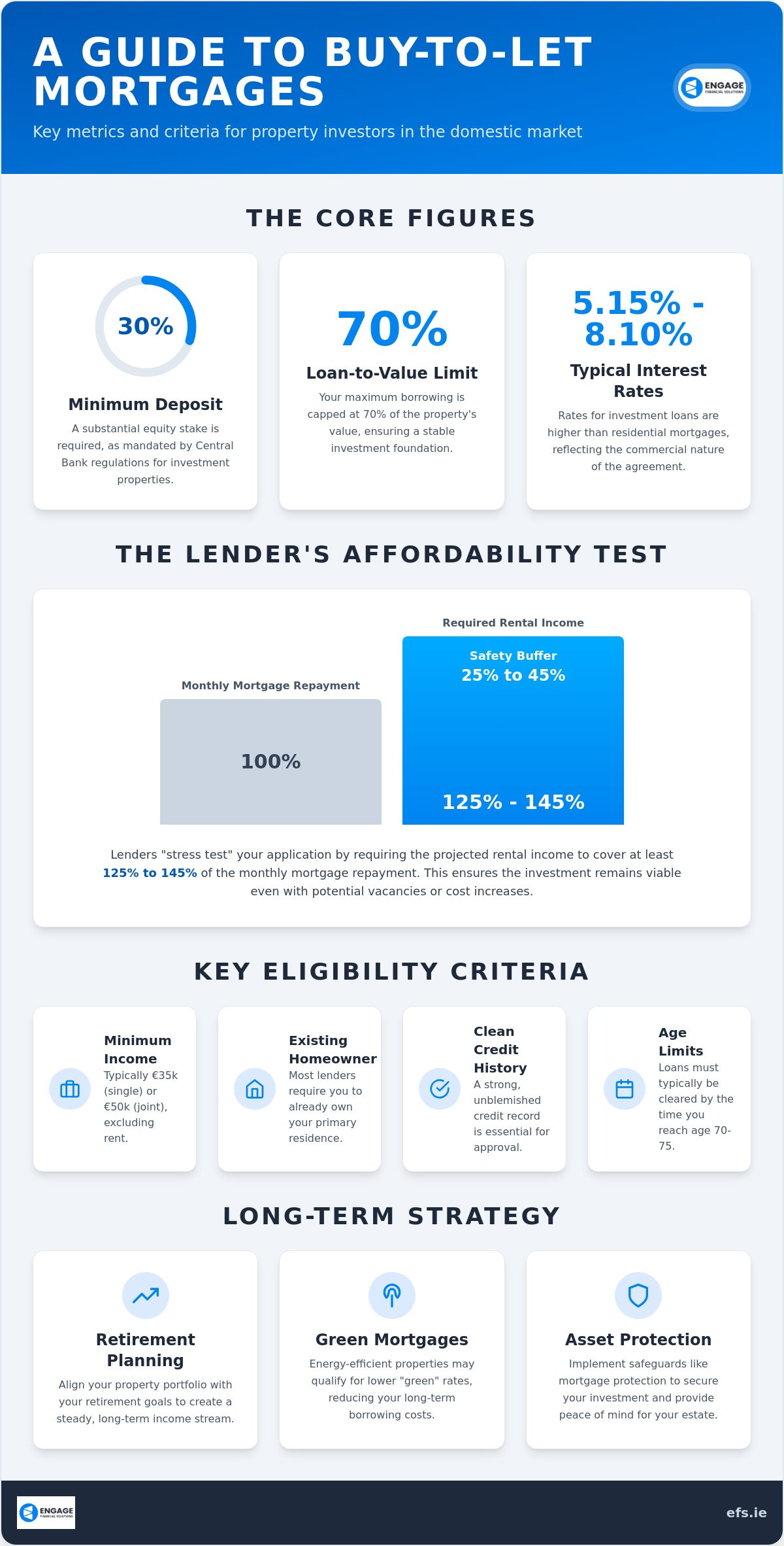 Buy-to-Let Mortgage Ireland: The Comprehensive 2026 Investor’s Guide