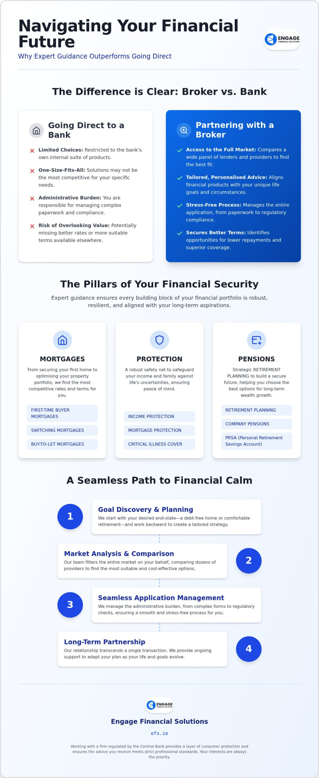 Expert FINANCIAL BROKERS: A Guide to Professional Financial Consultancy