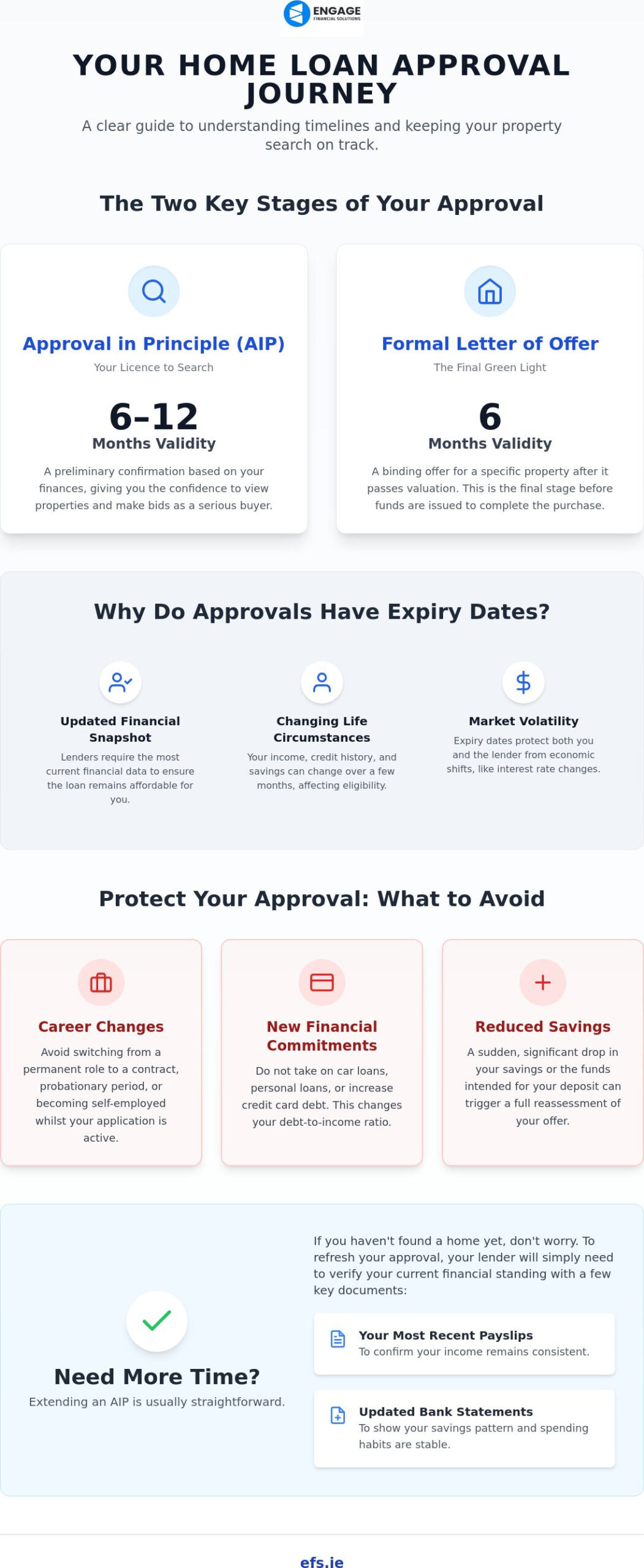 How Long Does Mortgage Approval Last? A Comprehensive Guide to Timelines