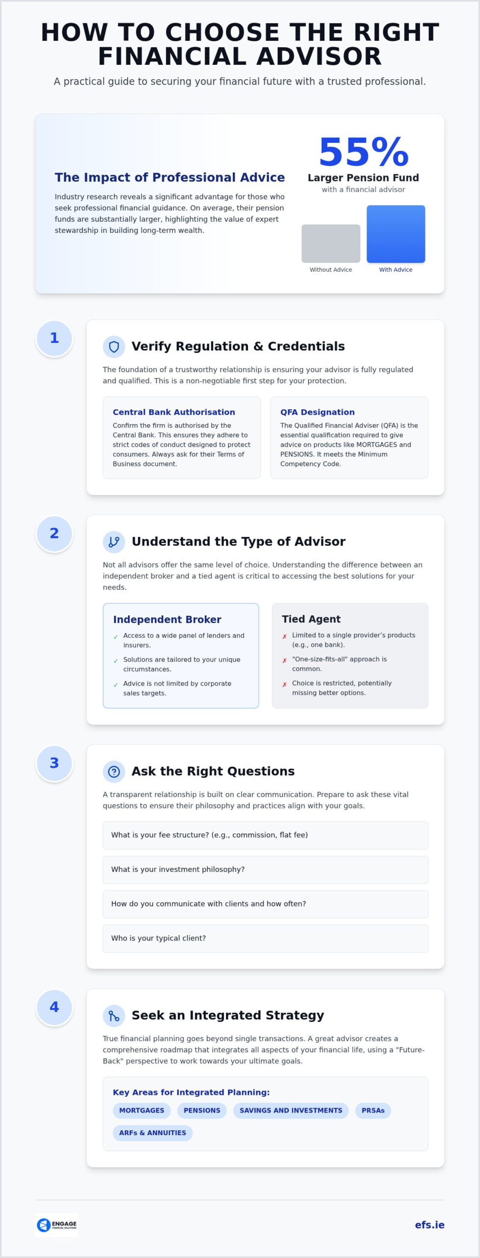 How to Choose a Financial Adviser: A Professional Guide