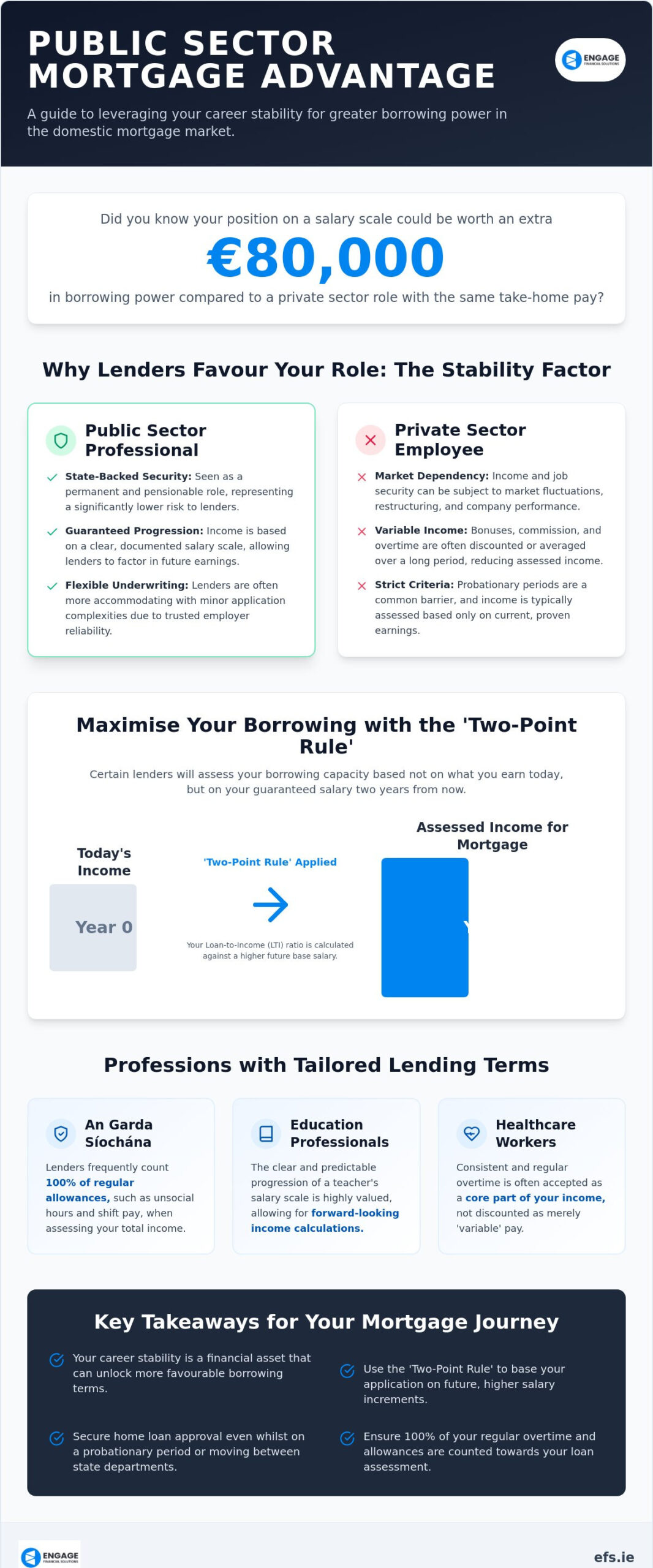 Public Sector Mortgage Guide: Securing Your Home as a State Employee