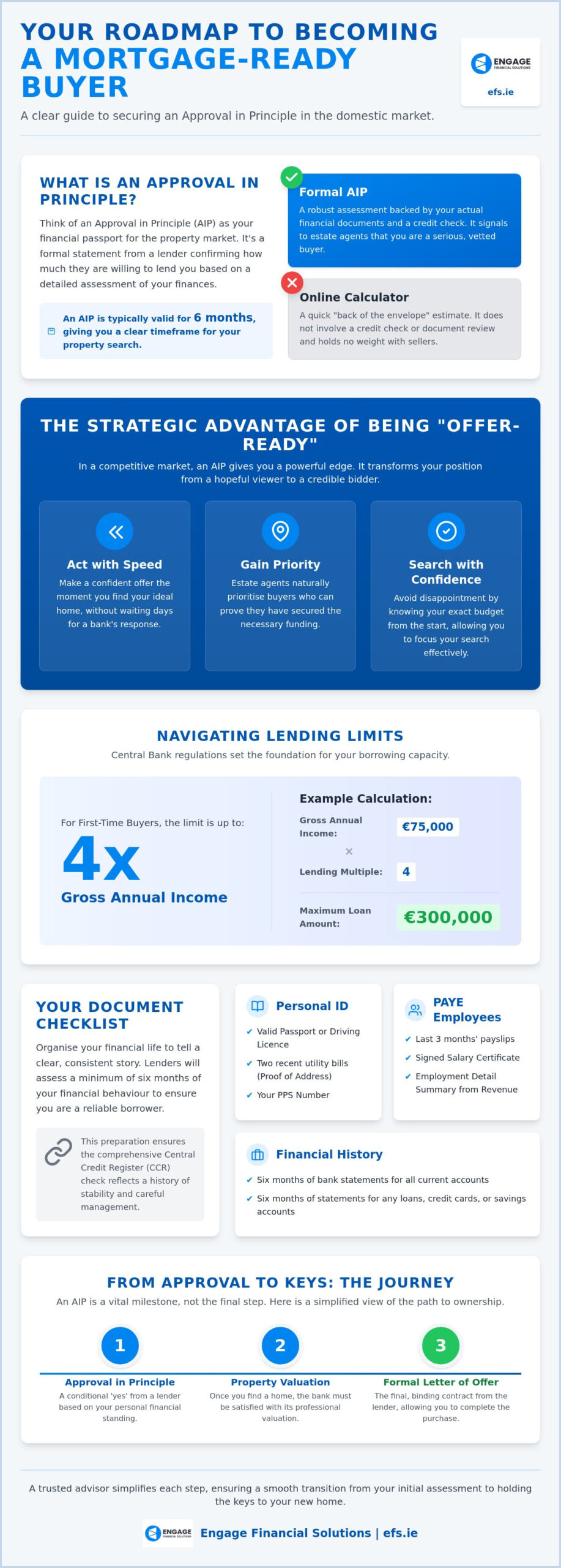 Securing Your Mortgage Approval in Principle: The 2026 Step-by-Step Guide
