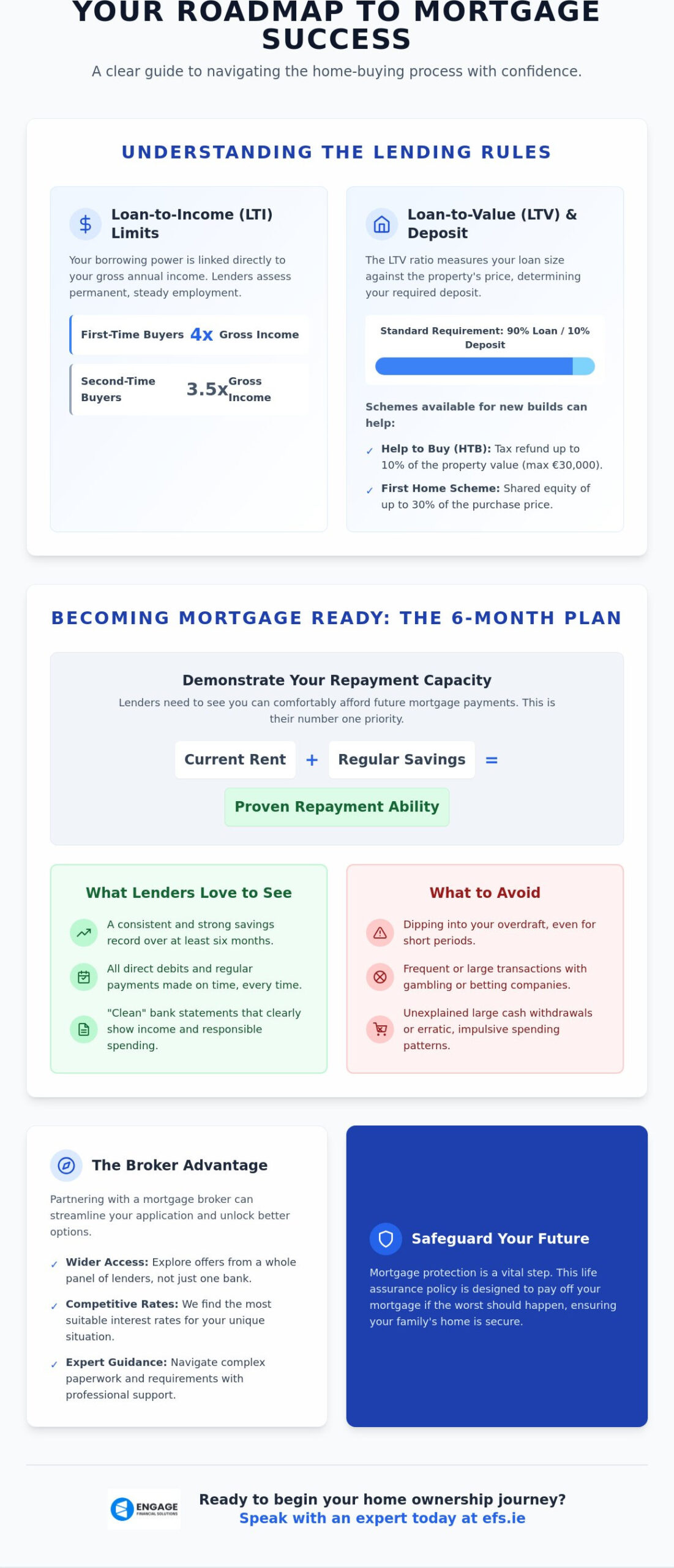 Securing a Mortgage: A Comprehensive Guide to Navigating the Local Property Market in 2026