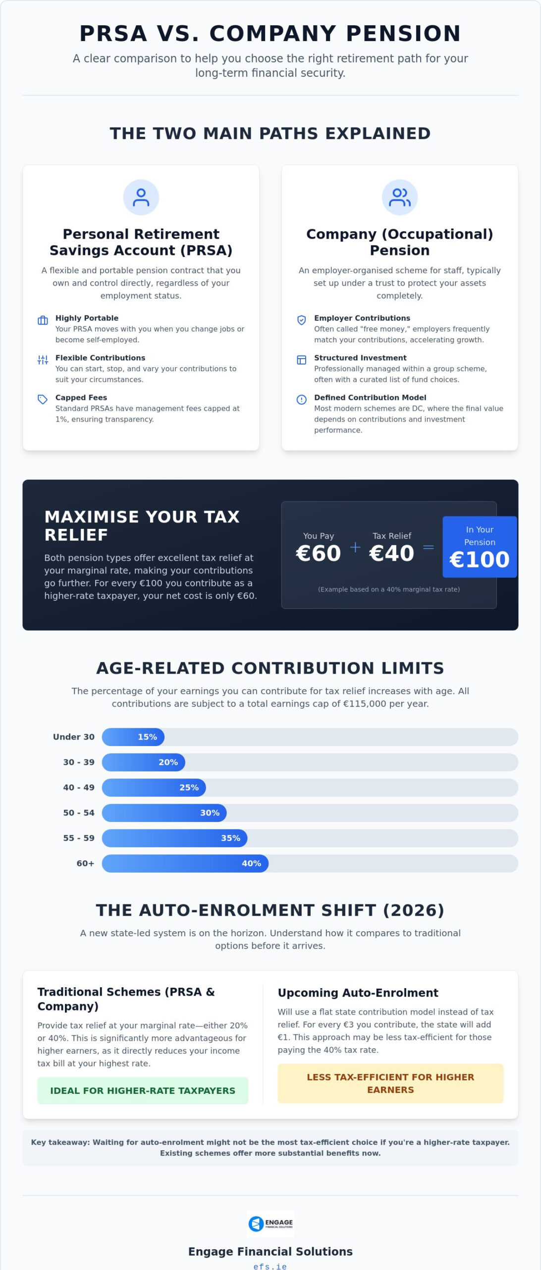 PRSA vs Company Pension: Choosing the Right Path for Your Retirement