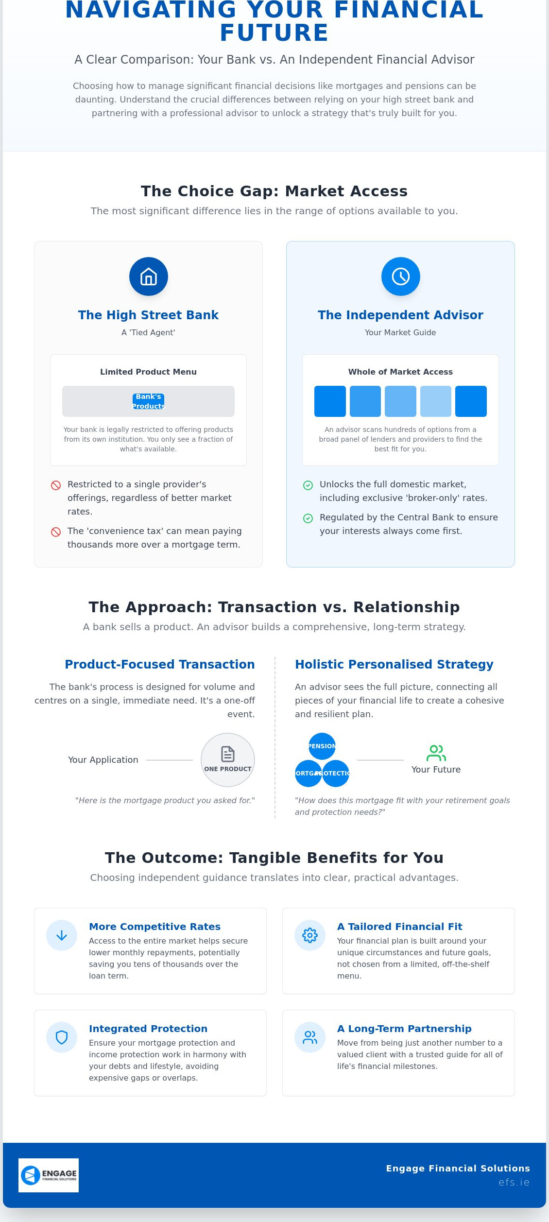Choosing Professional Guidance: Why an Advisor Trumps the High Street Bank