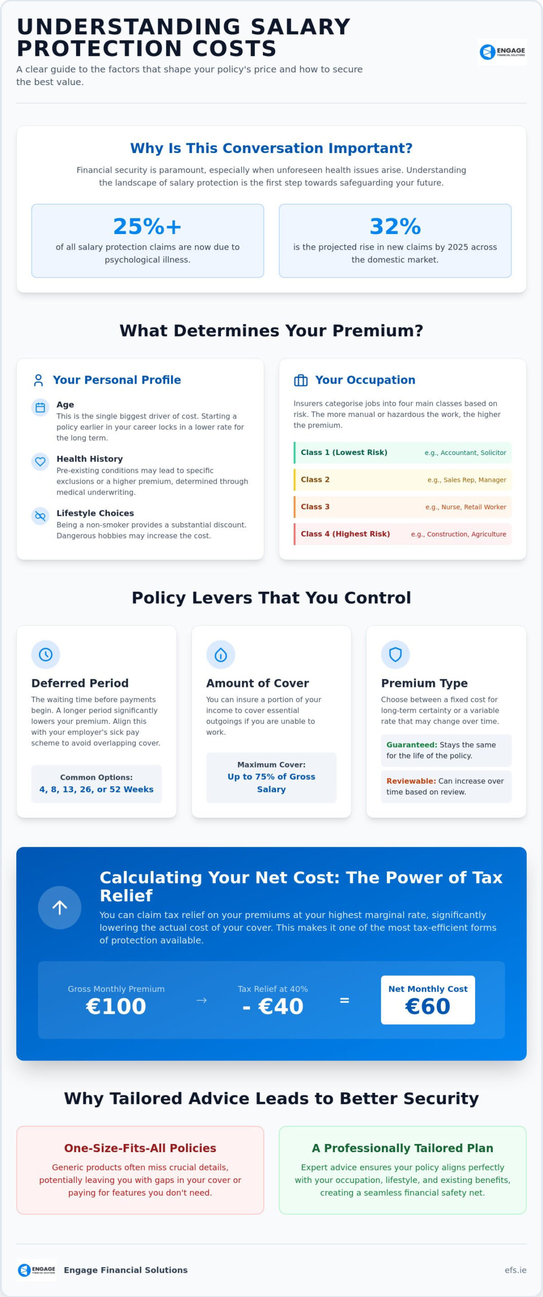 How Much Does Income Protection Insurance Cost? Your 2026 Guide to Safeguarding Your Salary
