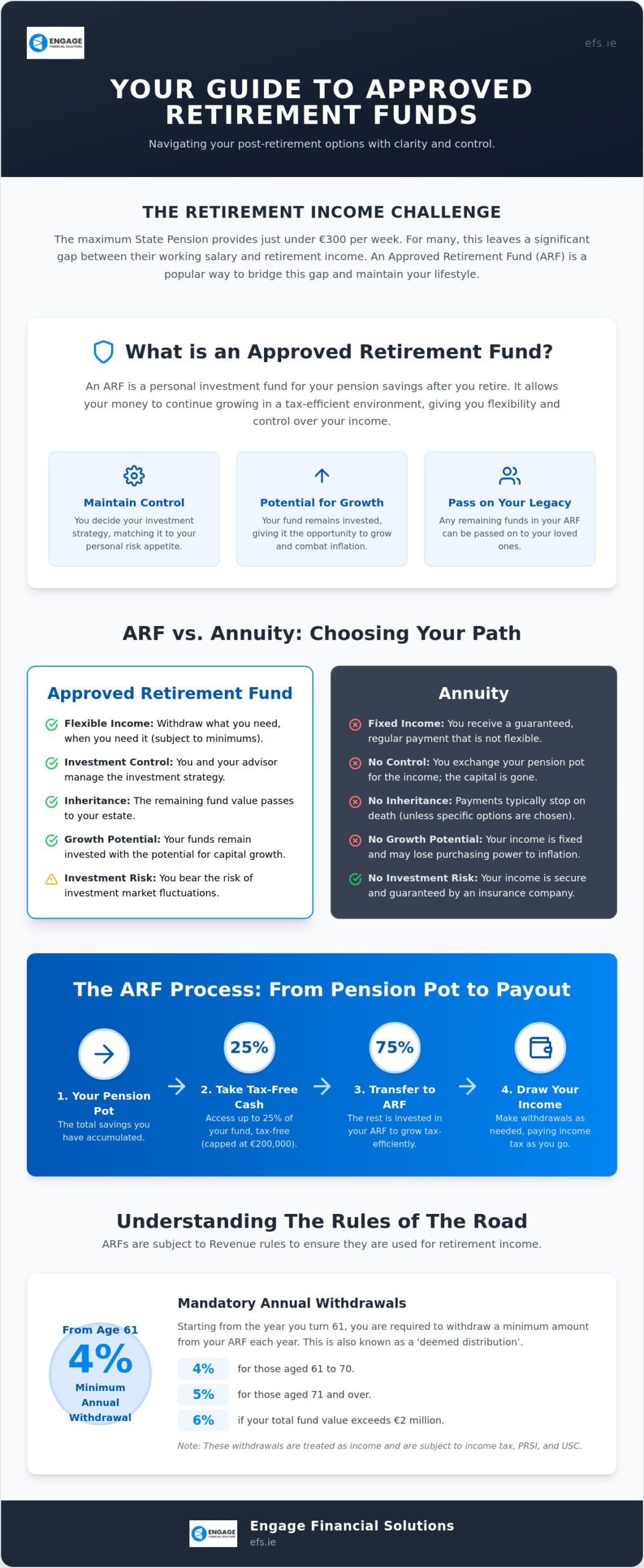 Approved Retirement Funds: A Comprehensive Guide to Managing Your Pension