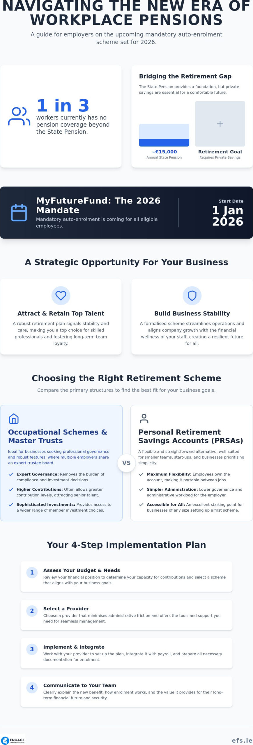 Establishing a Company Pension Scheme: A Practical 2026 Guide for Employers