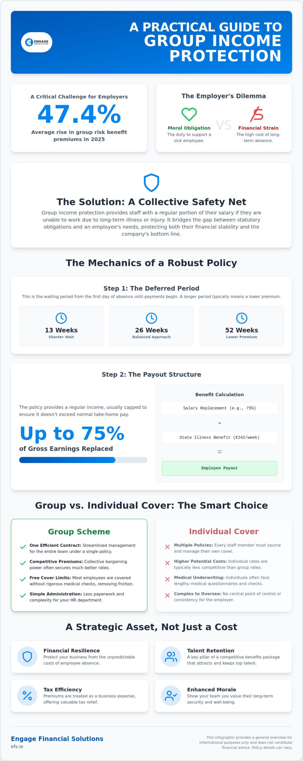 Group Income Protection: The Comprehensive Guide to Safeguarding Your Workforce in 2026