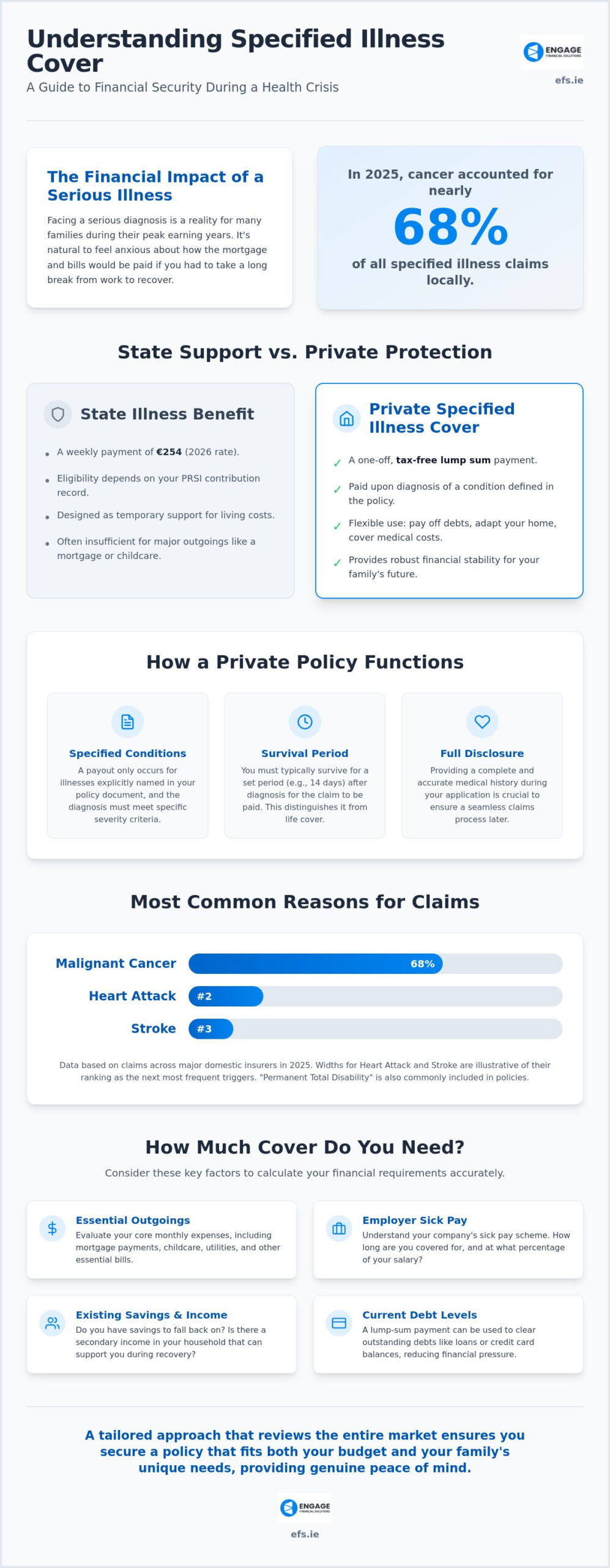 Critical Illness Benefit: A Comprehensive Guide to Financial Security