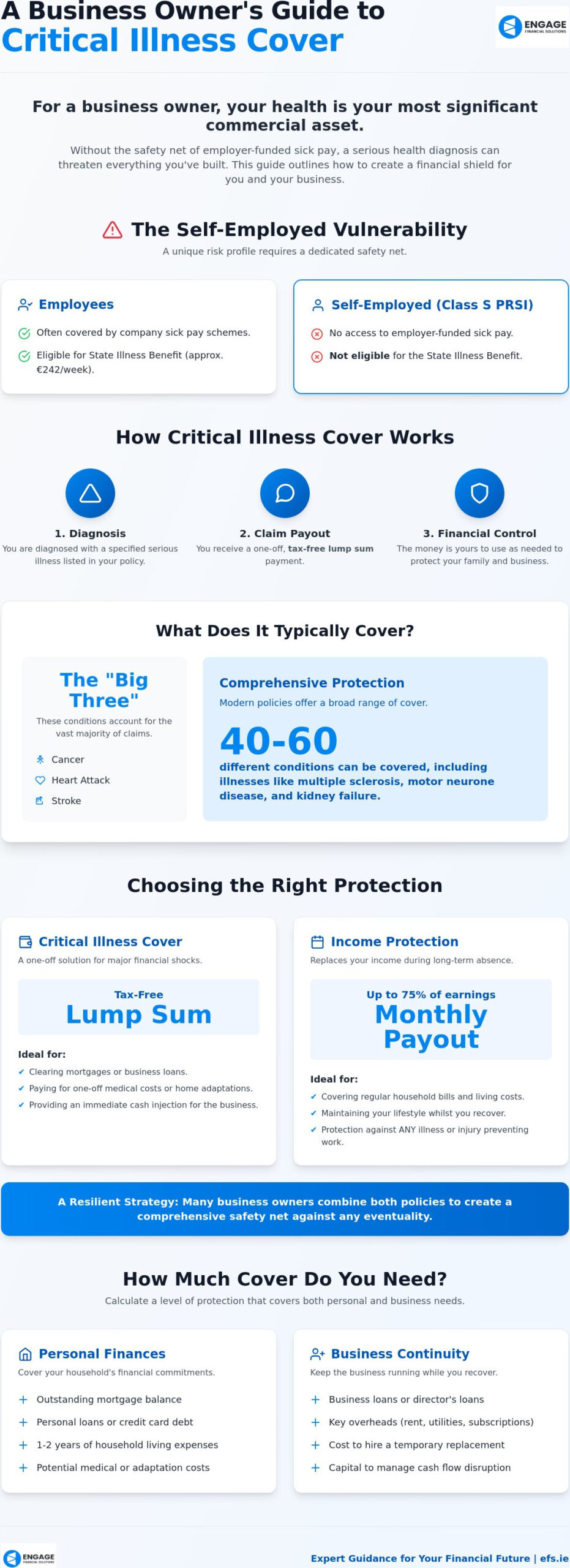 Critical Illness Cover for the Self-Employed: Protecting Your Business and Livelihood