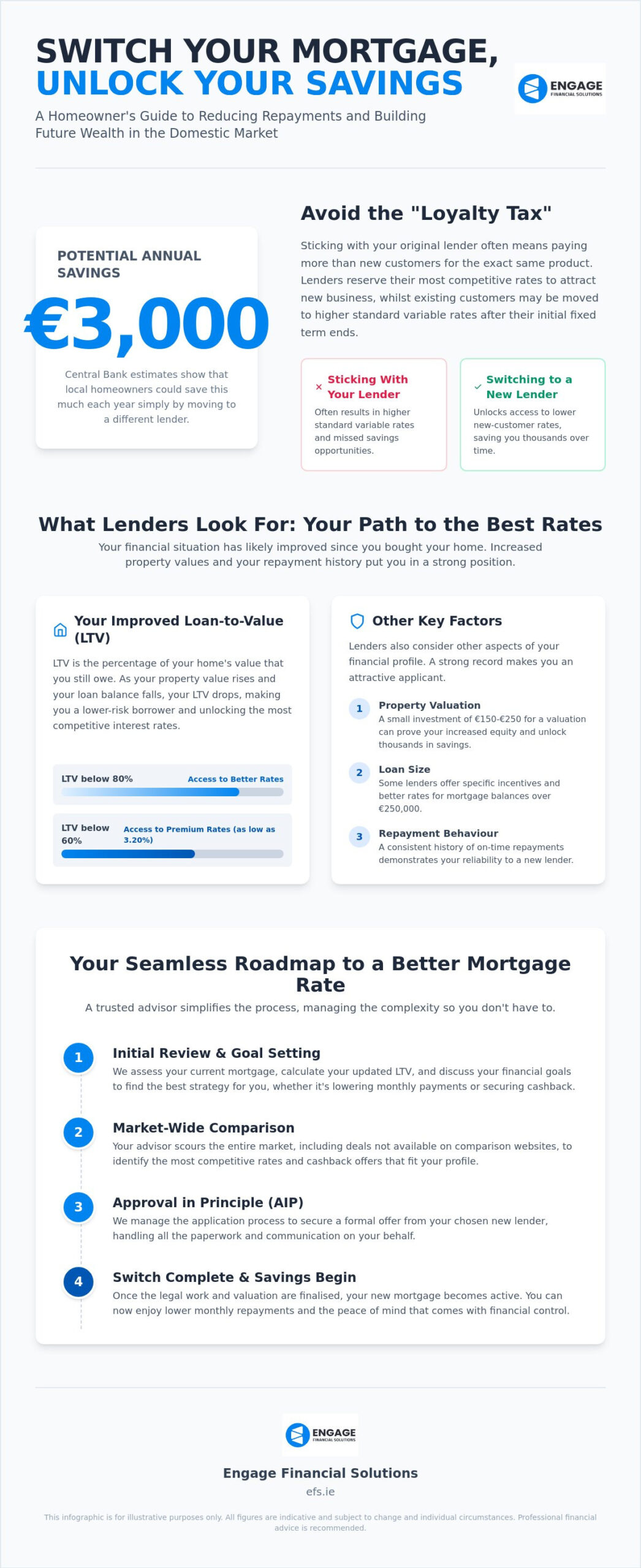 The Ultimate Guide to Switching Mortgages: How to Maximise Your Savings in 2026