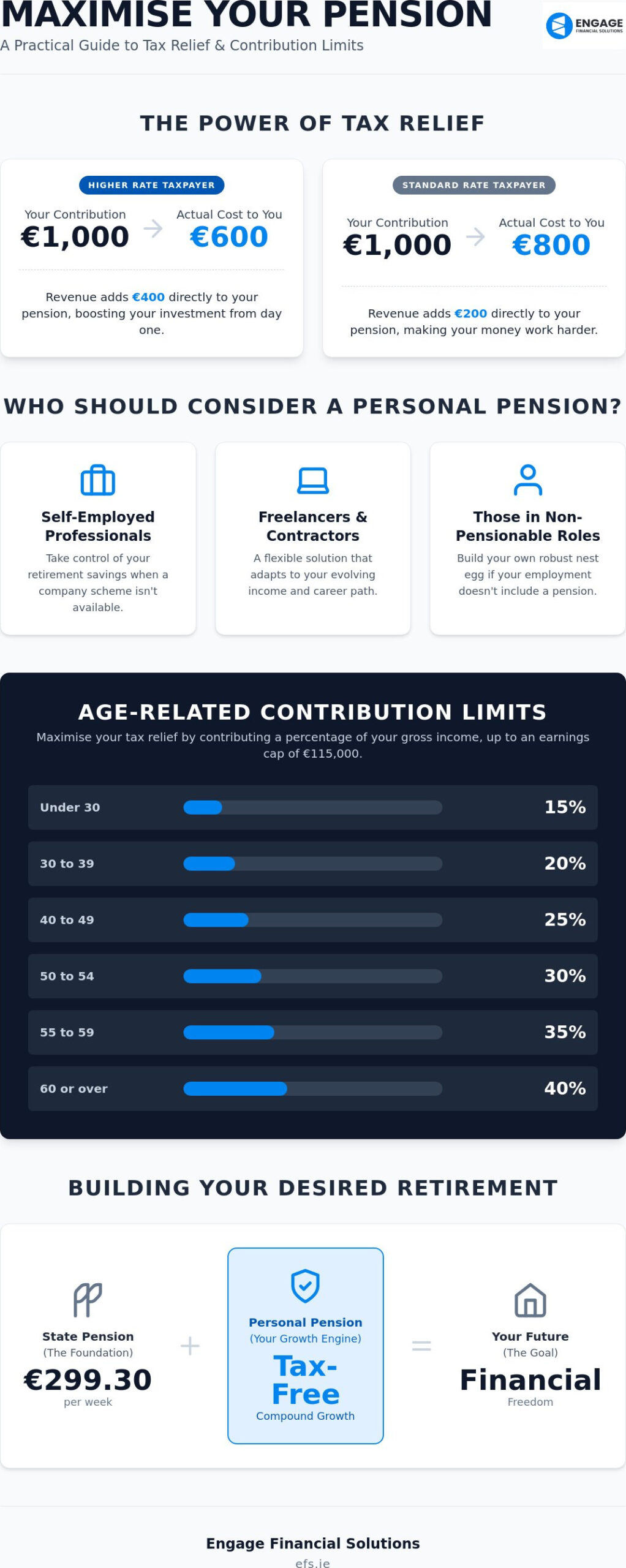 Planning for the Future: A Comprehensive Guide to Personal Pensions