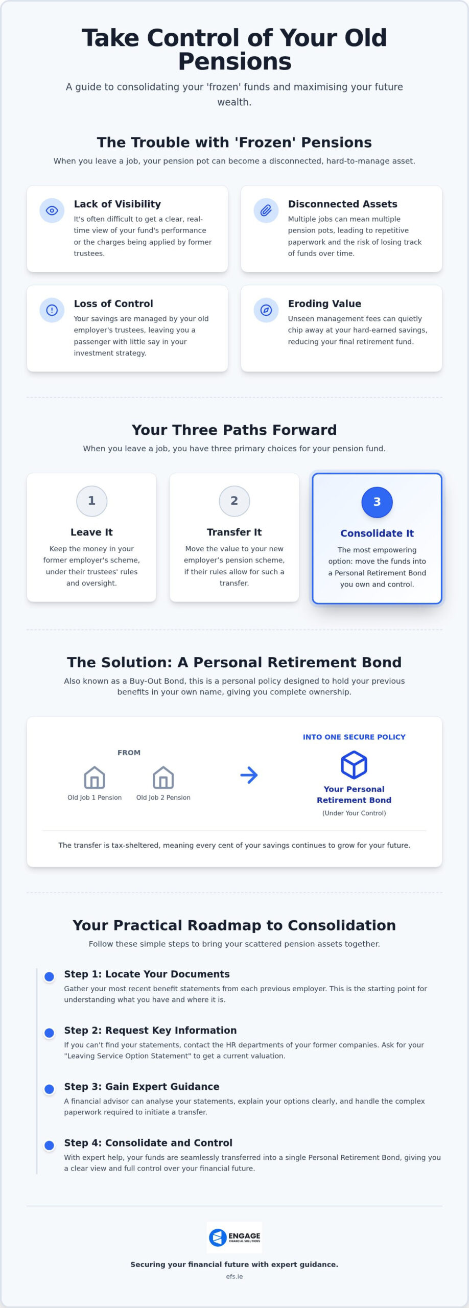 Pension Retirement Bonds (PRB's)