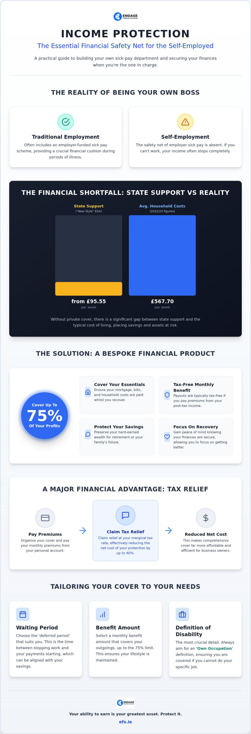 Income Protection for self employed