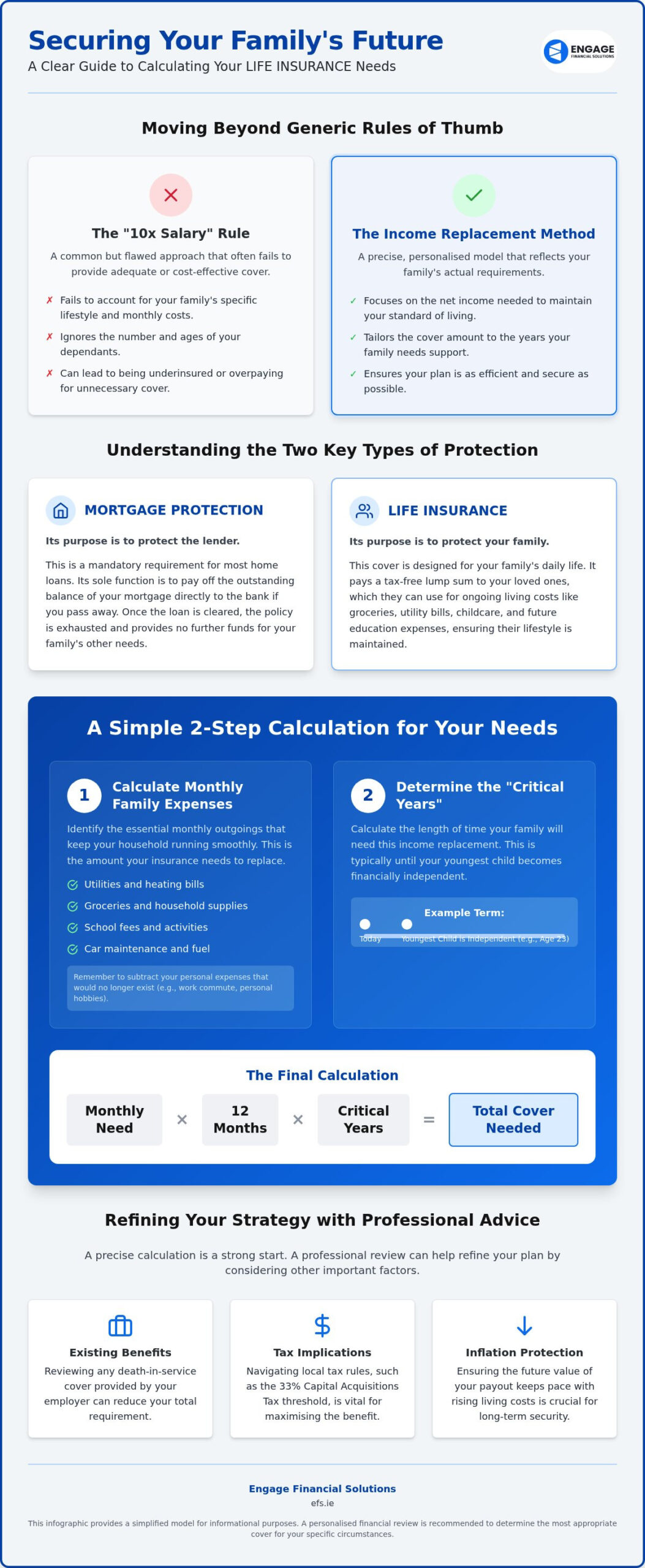 How Much LIFE INSURANCE Do I Need? A Comprehensive Guide for Local Families