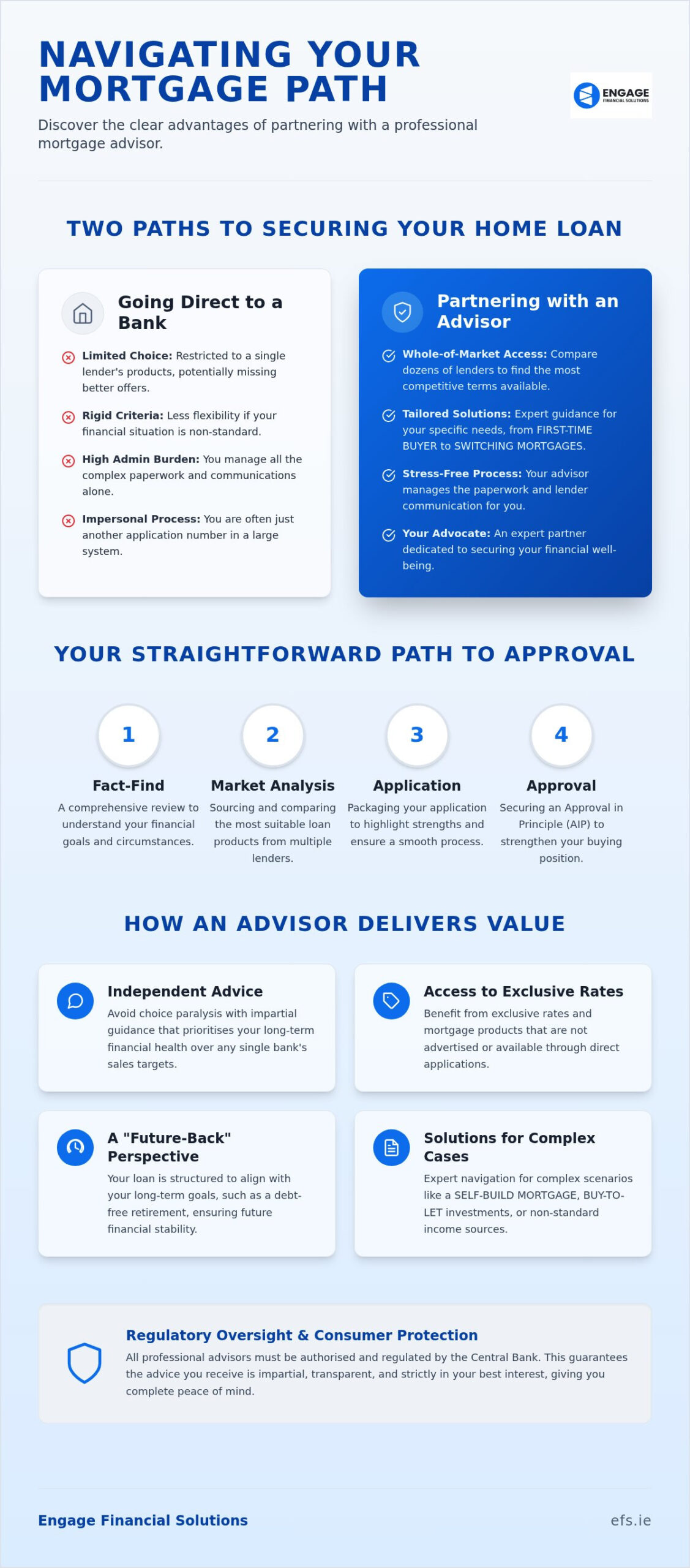 The Ultimate 2026 Guide to Selecting a MORTGAGE ADVISOR DUBLIN