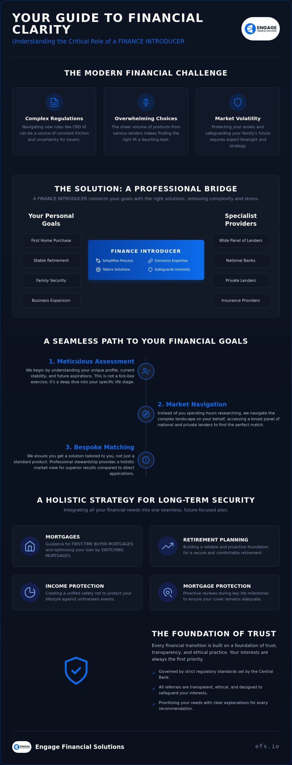 The Essential Role of a FINANCE INTRODUCER in Modern Financial Planning