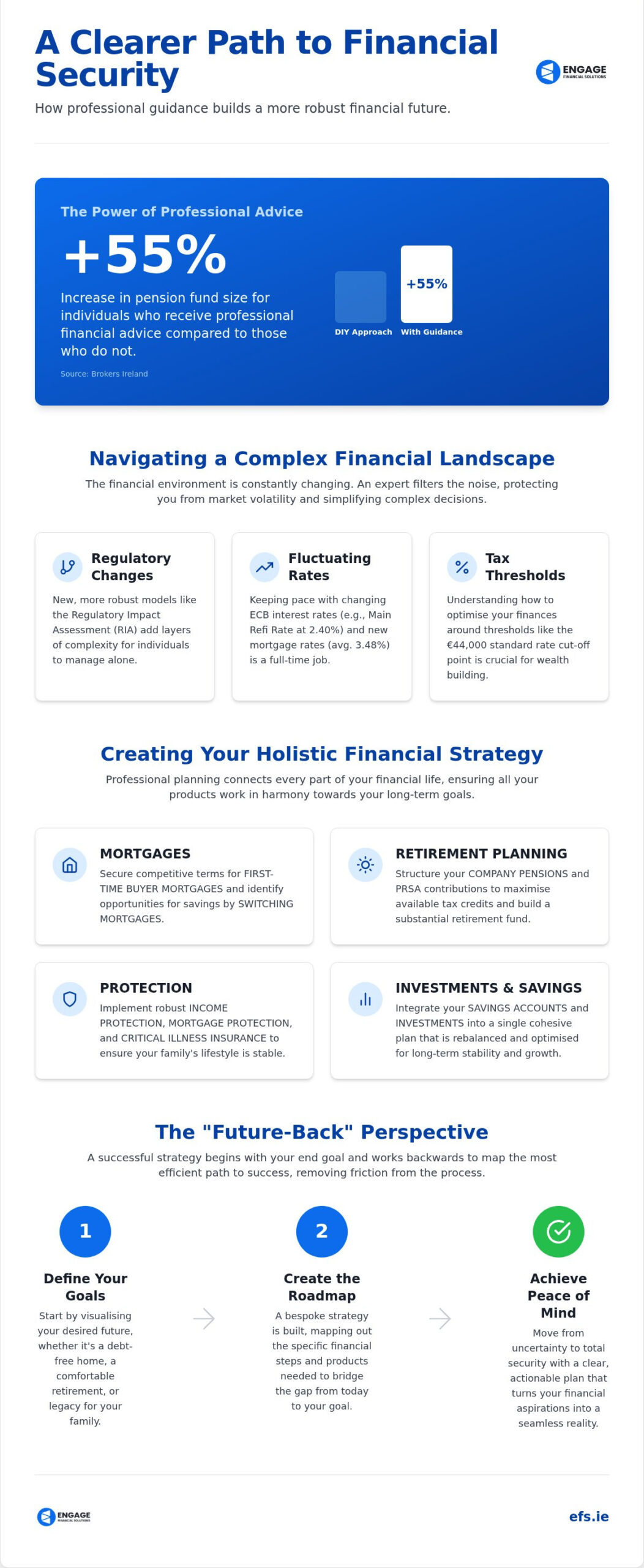 Expert FINANCIAL CONSULTANT: Navigating Your Path to Financial Security in 2026