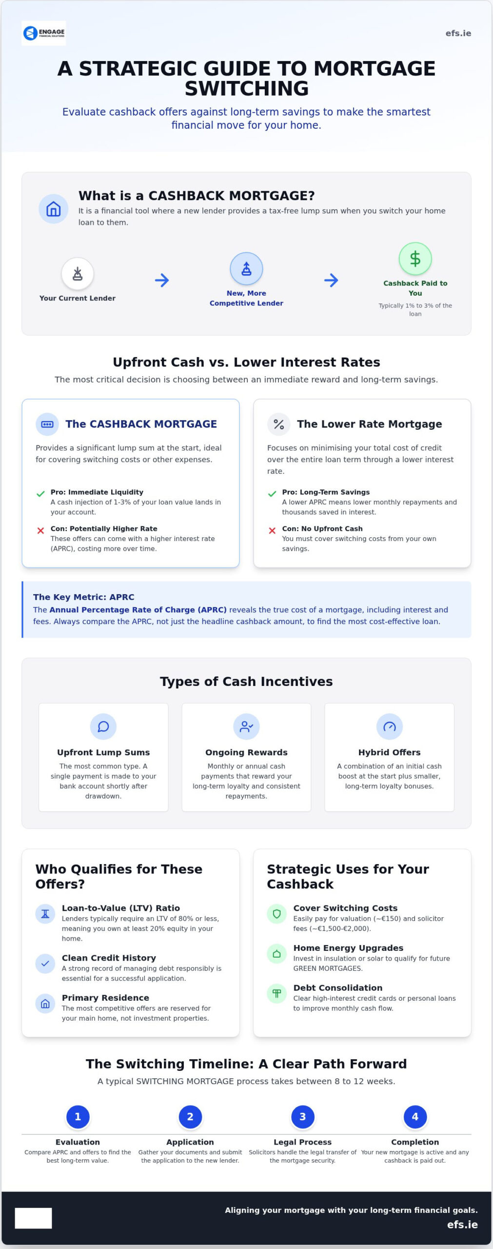 CASHBACK MORTGAGE Deals: Maximising Your Savings When Switching