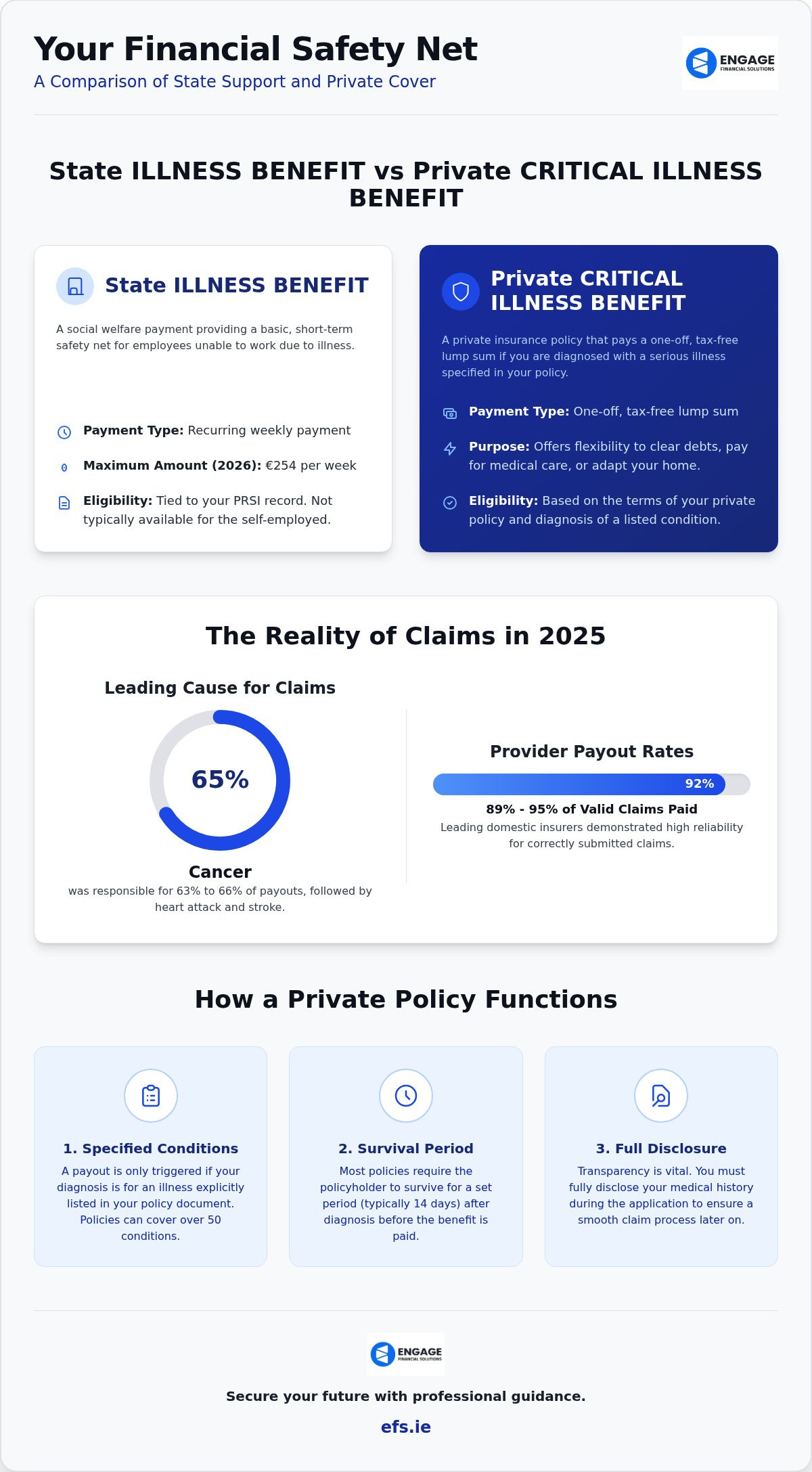 Critical Illness Benefit: A Comprehensive Guide to Financial Security