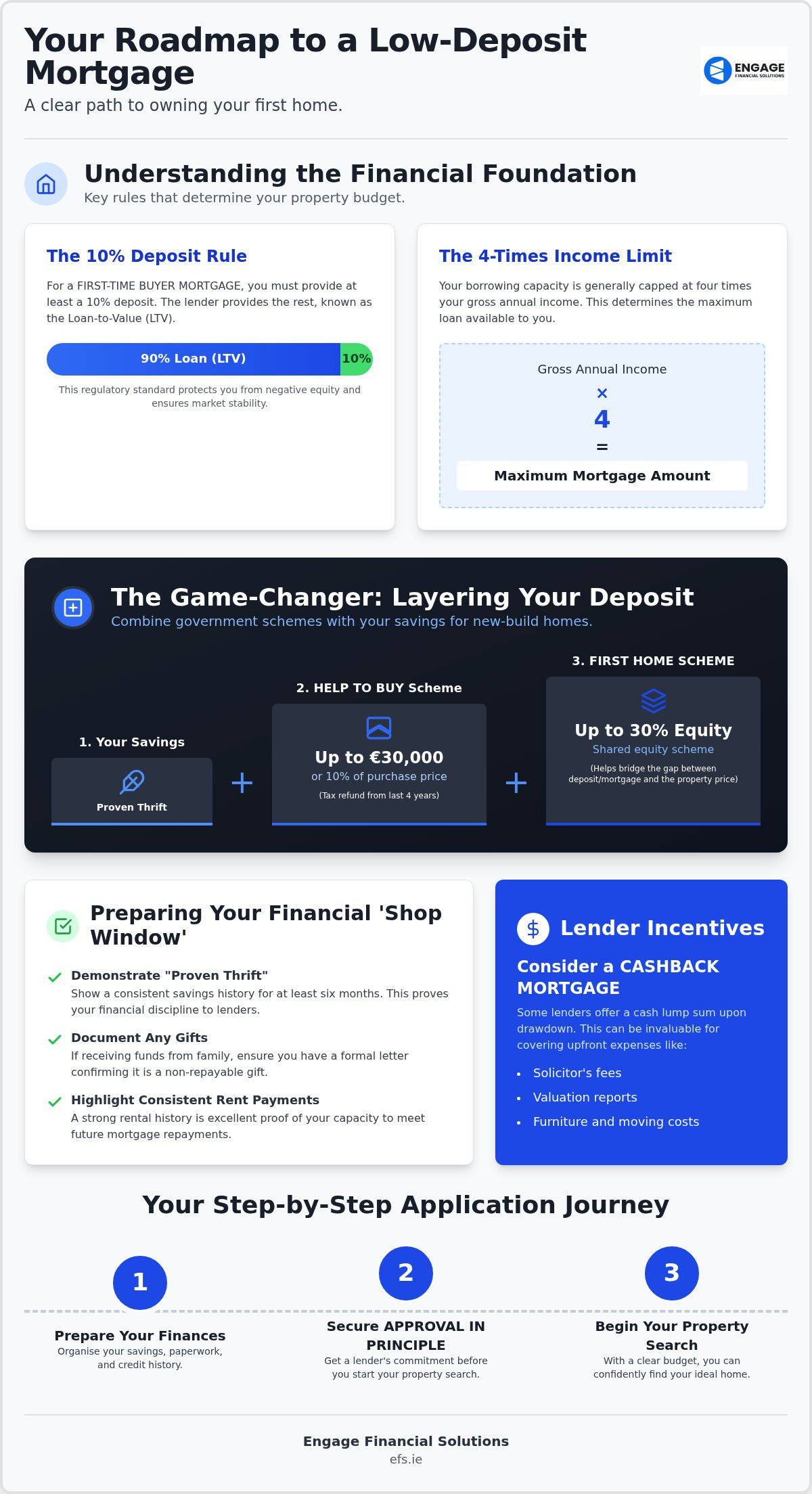 How to Secure a FIRST-TIME BUYER MORTGAGE with a Low Deposit in 2026