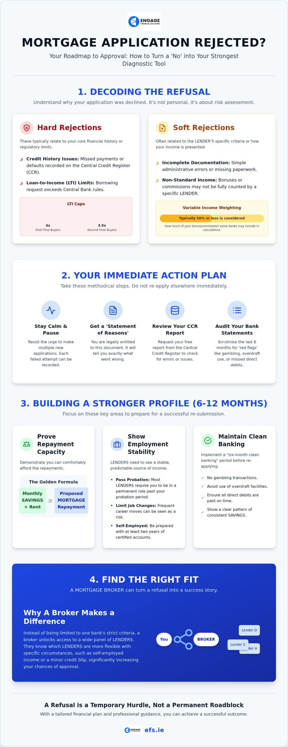MORTGAGE Application Rejected: A Step-by-Step Recovery Guide