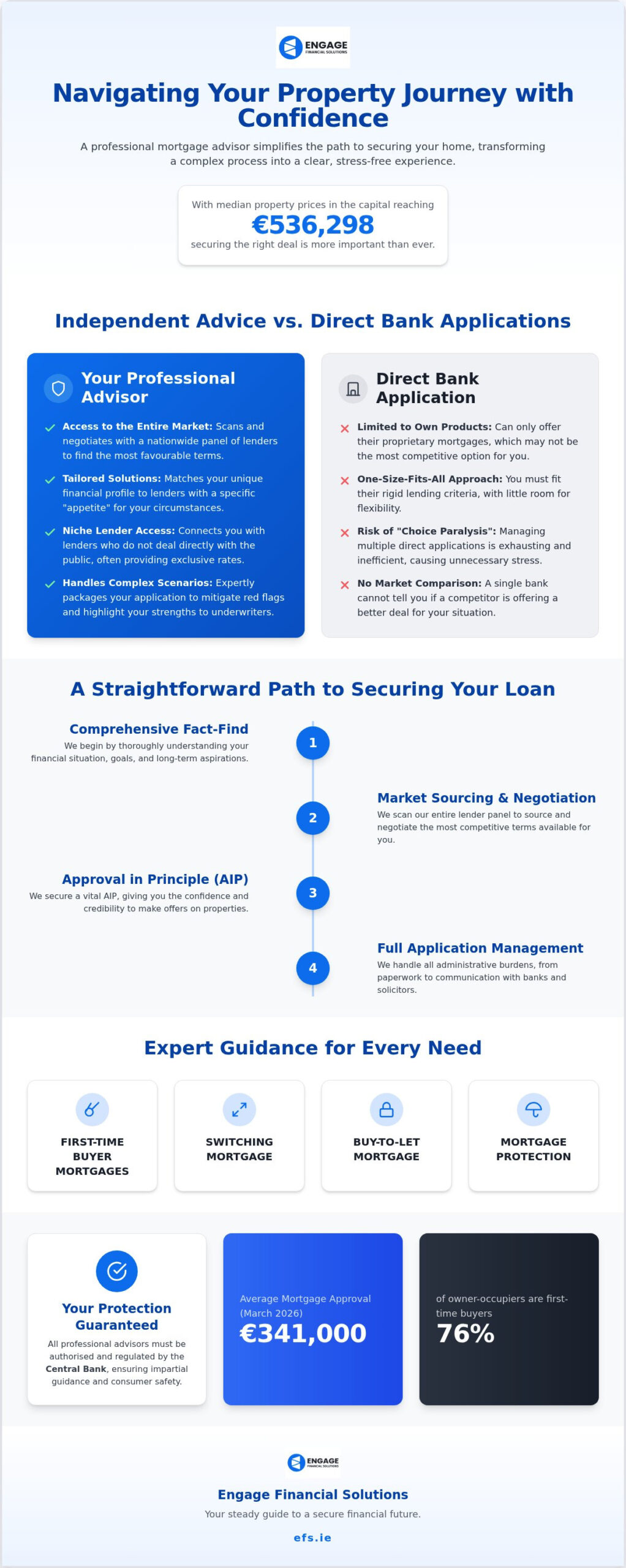 The Ultimate 2026 Guide to Selecting a MORTGAGE ADVISOR DUBLIN