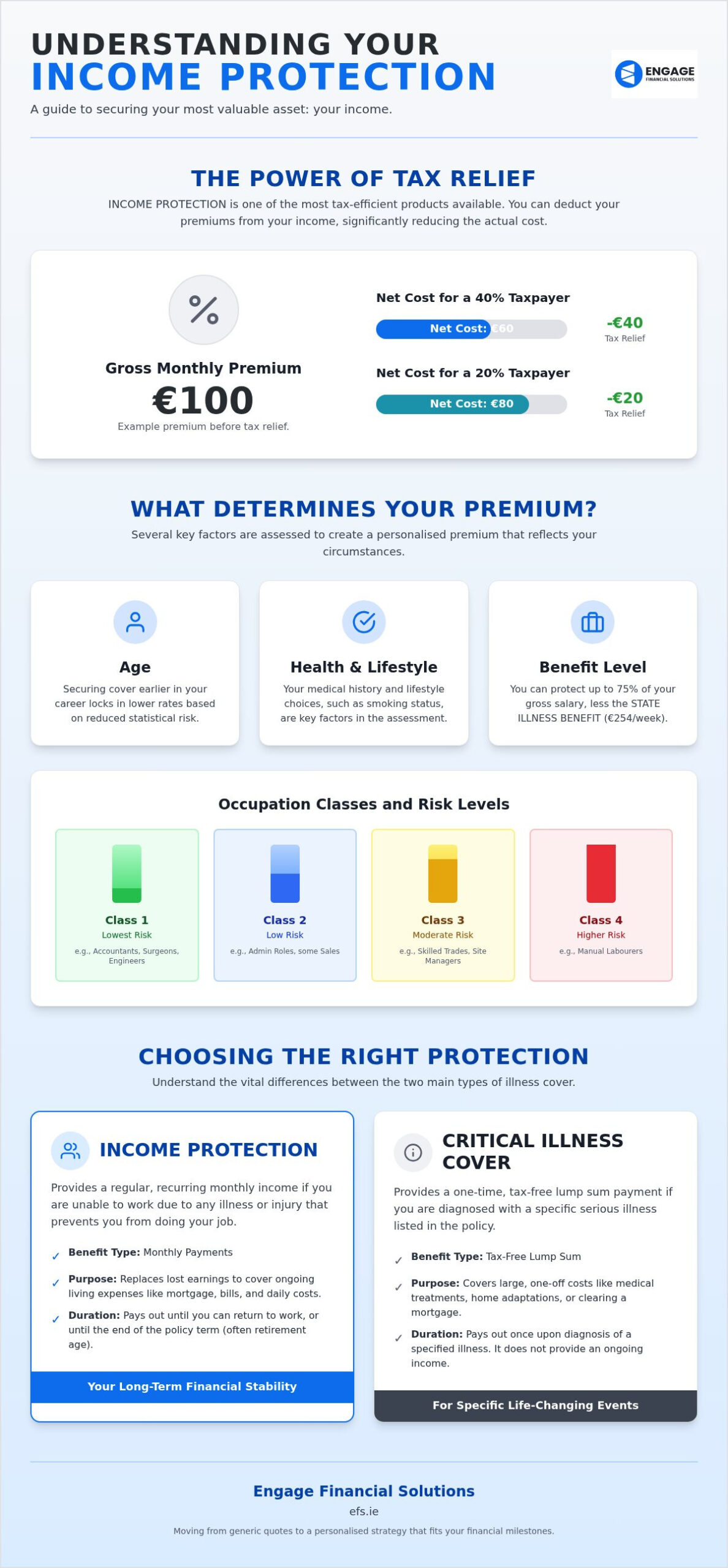 The Comprehensive Guide to INCOME PROTECTION Insurance Cost and Financial Security