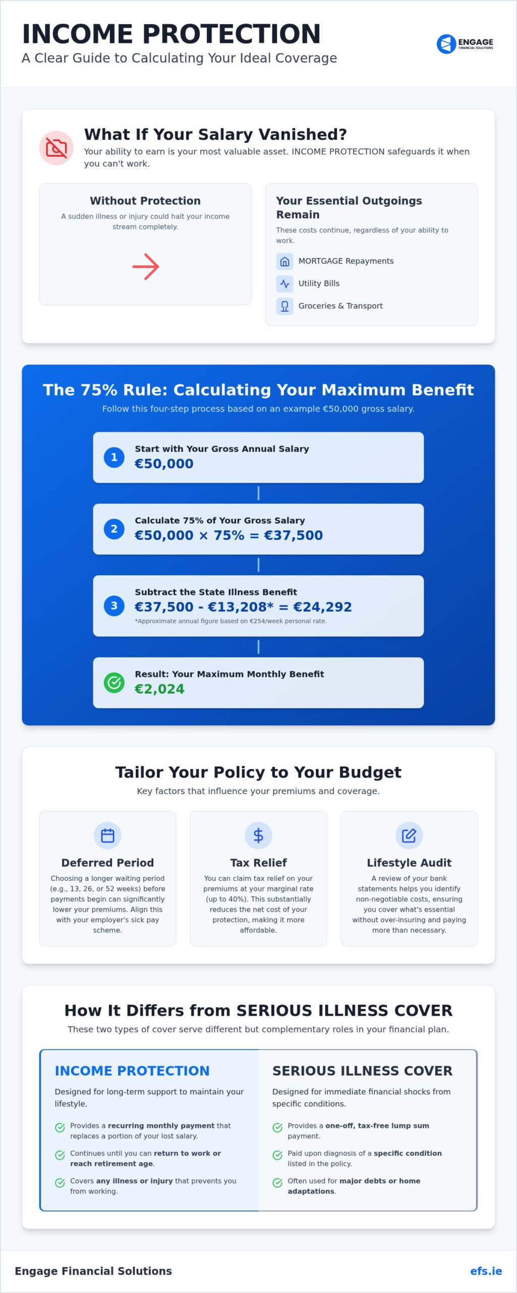 How Much INCOME PROTECTION Do You Really Need?
