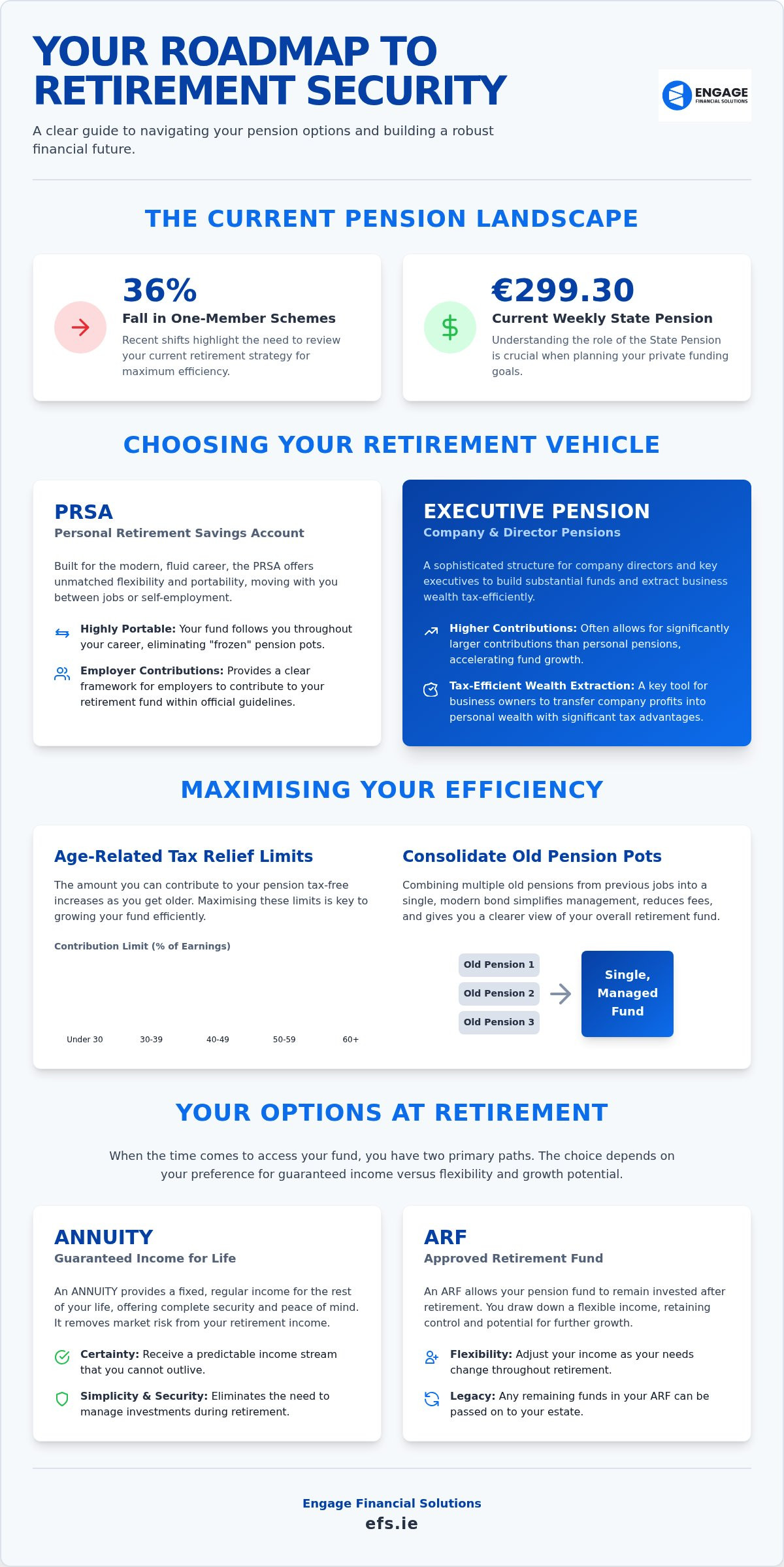 Professional Retirement Guidance: Securing Your Future in 2026