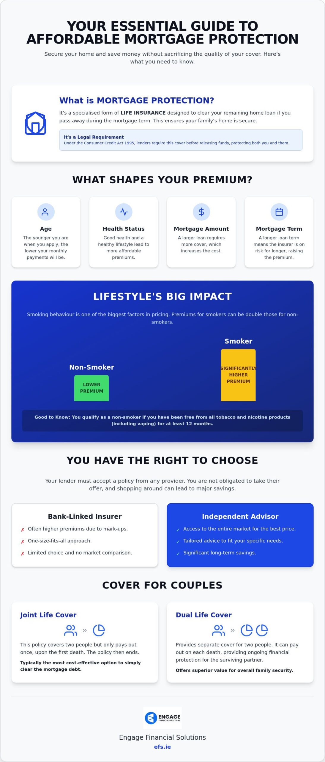 Finding the Most Affordable MORTGAGE PROTECTION in 2026