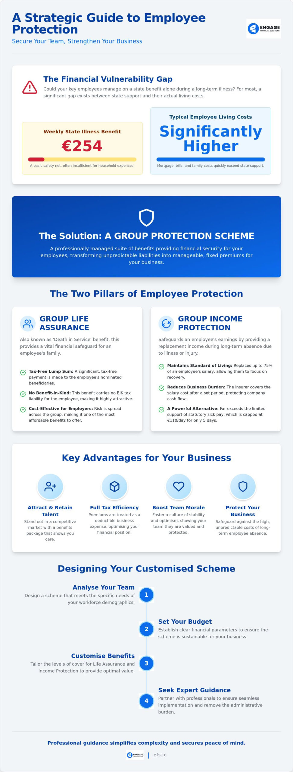 Enhancing Workplace Security: The Ultimate 2026 Guide to a GROUP PROTECTION SCHEME